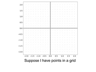 Suppose I have points in a grid
 