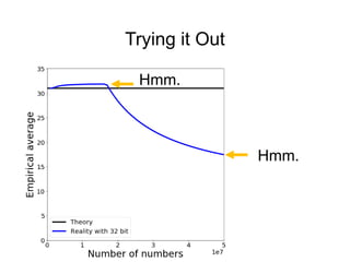 Trying it Out
Hmm.
Hmm.
 