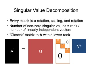 Singular Value Decomposition
• Every matrix is a rotation, scaling, and rotation
• Number of non-zero singular values = rank /
number of linearly independent vectors
• “Closest” matrix to A with a lower rank
U
A =
σ
1 σ
2 σ
3
0
0
VT
 