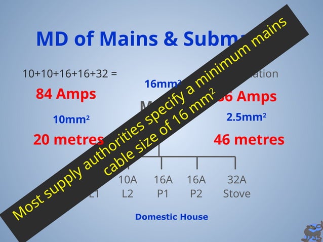 Maximum Demand calculation and explanation | PPT