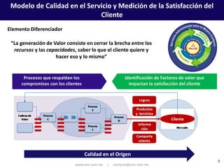 Calidad en el Servicio y Medición de la Satisfacción del Cliente | PDF