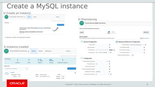 Copyright © 2016, Oracle and/or its affiliates. All rights reserved. |
Create a MySQL instance
32
3/ Instance created
1/ Create an instance
2/ Provisioning
 