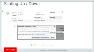 Copyright © 2016, Oracle and/or its affiliates. All rights reserved. |
Scaling Up / Down
38
1.
2.
3.
 