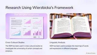 preencoded.png
Research Using Wierzbicka's Framework
Cross-Cultural Studies
The NSM has been used in cross-cultural studies to
investigate the universality of certain concepts and
emotions.
Linguistic Analysis
NSM has been used to analyze the meanings of words
and expressions in different languages.
 