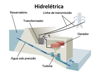 Hidrelétrica
 