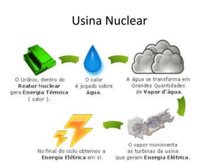 Usina Nuclear
 