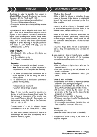 04 memory aid obligations & contracts | DOC