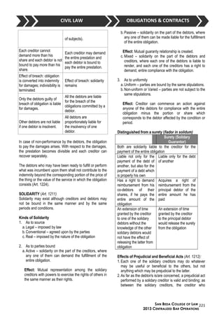 04 memory aid obligations & contracts | DOC