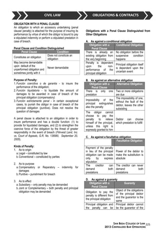 04 memory aid obligations & contracts | DOC