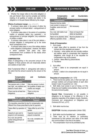 04 memory aid obligations & contracts | DOC