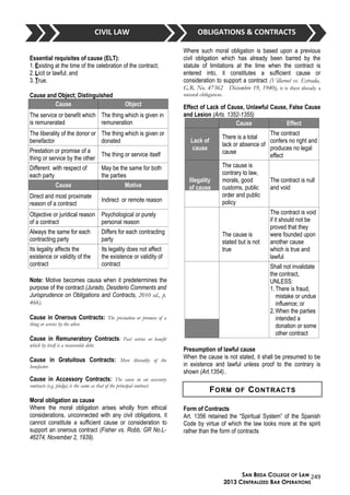04 memory aid obligations & contracts | DOC