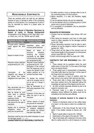 04 memory aid obligations & contracts | DOC