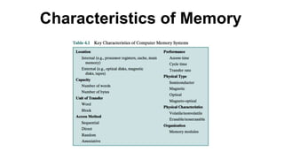 Characteristics of Memory
 