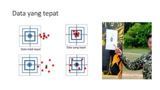 Data yang tepat
X
Data yang tepat
XX
X
Data tidak tepat