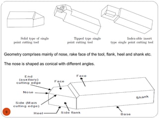 9
Geometry comprises mainly of nose, rake face of the tool, flank, heel and shank etc.
The nose is shaped as conical with different angles.
 