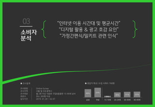 46% 54%
8%
28% 31% 32%
남성 여성 15-19세 20-29세 30-39세 40-49세
 