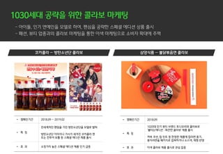 • 캠페인기간 2018.09 ~ 2019.02
• 특 징
전세계적인 팬덤을 가진 방탄소년단을 모델로 발탁
방탄소년단 이미지나 가사가 새겨진 코카콜라 캔
또는 컨투어 보틀 등 스페셜 에디션 제품 출시
• 효 과 소장가치 높은 스페셜 에디션 제품 인기 급증
• 캠페인기간 2018.09
• 특 징
1020대 인기 뷰티 브랜드 토니모리와 콜라보로
‘불타는에디션 : 화끈한 꼴라보' 제품 출시
커버 쿠션, 립 틴트 등 한정판 제품에 컵라면 용기,
봉지라면을 패키지로 접목하거나 소스색, 제형 반영
• 효 과 이색 콜라보 제품 출시로 관심 집중
 
