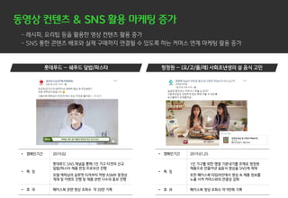 • 캠페인기간 2019.02
• 특 징
롯데푸드 SNS 채널을 통해 1인 가구 타겟의 신규
덮밥/파스타 제품 런칭 프로모션 진행
모델 에릭남의 실루엣 티저부터 먹방 ASMR 동영상
게재 및 이벤트 진행 등 제품 관련 다수의 홍보 진행
• 효 과 페이스북 관련 영상 조회수 약 20만 기록
• 캠페인기간 2019.01.25
• 특 징
1인 가구를 위한 명절 기분내기를 주제로 청정원
제품으로 만들어낸 설음식 영상을 SNS에 게재
또한 페이스북 타임라인에서 영상 속 제품 정보를
노출 시켜 커머스와의 연결성 강화
• 효 과 페이스북 영상 조회수 약 9만회 기록
 