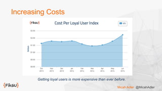Getting loyal users is more expensive than ever before.
Increasing Costs
Micah Adler @MicahAdler
 
