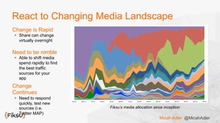 React to Changing Media Landscape
Change is Rapid
§  Share can change
virtually overnight
Need to be nimble
§  Able to shift media
spend rapidly to find
the best traffic
sources for your
app
Change
Continues
§  Need to respond
quickly, test new
sources (i.e.
Twitter MAP)
Fiksu’s media allocation since inception
Micah Adler @MicahAdler
 