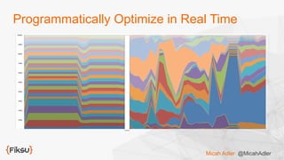 Programmatically Optimize in Real Time
Micah Adler @MicahAdler
 