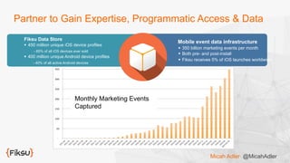 Mobile event data infrastructure
§  350 billion marketing events per month
§  Both pre- and post-install
§  Fiksu receives 5% of iOS launches worldwide
Fiksu Data Store
§  450 million unique iOS device profiles
- 65% of all iOS devices ever sold
§  400 million unique Android device profiles
- 40% of all active Android devices
Partner to Gain Expertise, Programmatic Access & Data
Monthly Marketing Events
Captured
Micah Adler @MicahAdler
 