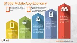 $100B Mobile App Economy
Digital media consumption:
51% from mobile apps
9% from other mobile
40% from desktop
Consumers now spend
more time on mobile than
on TV
$700 billion
in revenue will
be generated
by mobile apps
in 2017Apple and Google
Play app store
downloads
topped 102 billion
in 2013
Mobile: over 50%
of transactions on
Amazon, Gilt,
Groupon, and more;
75% of Facebook
and Twitter usage
2B smartphones
expected to ship
in 2014 – vs.
300M PCs
2013 mobile app
revenue Fiksu
estimate:
$38 B
Gartner – Dec 2013ABI Research, March 2013 Various GARTNER – Sept 2013 Digi-Capital
Micah Adler @MicahAdler
 