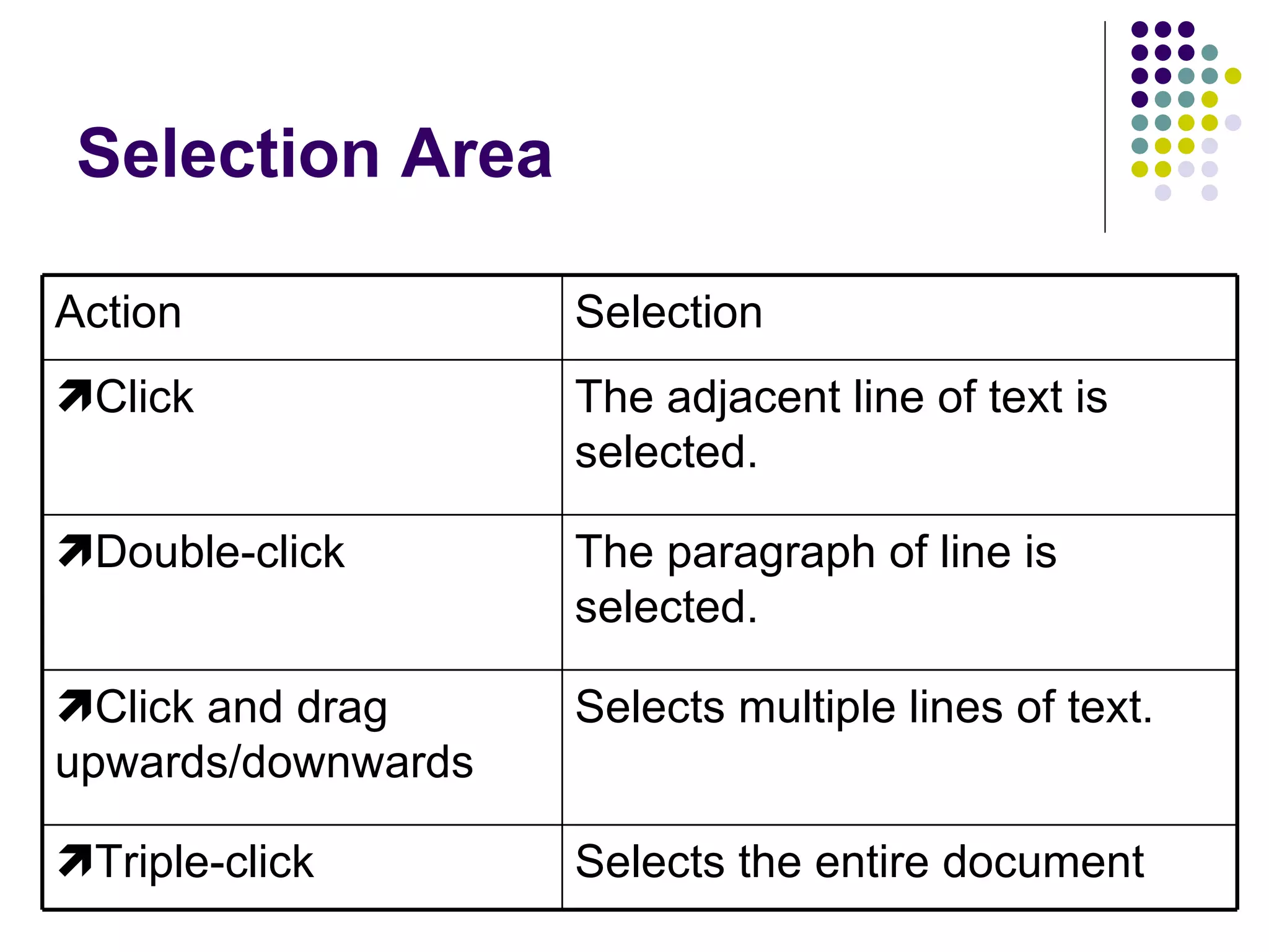 Selection Area Action Selection  Click The adjacent line of text is selected.  Double-click The paragraph of line is selected.  Click and drag upwards/downwards Selects multiple lines of text.  Triple-click Selects the entire document 