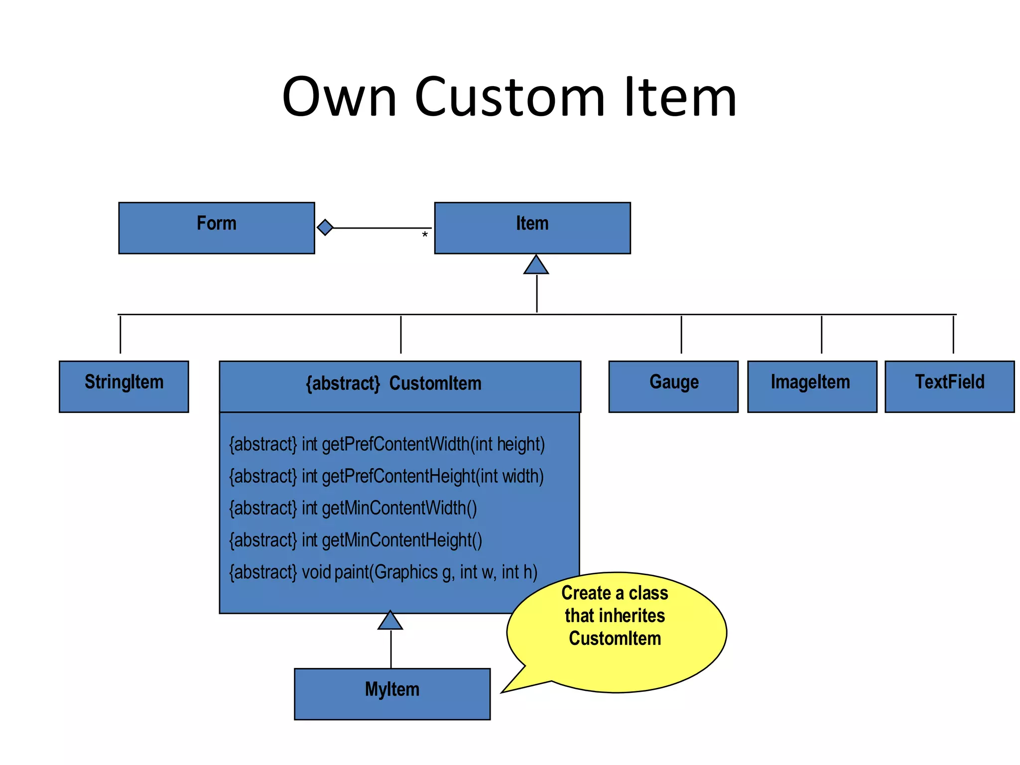 Own Custom Item {abstract} CustomItem {abstract} int getPrefContentWidth(int height) {abstract} int getPrefContentHeight(int width) {abstract} int getMinContentWidth() {abstract} int getMinContentHeight() {abstract} void paint(Graphics g, int w, int h) MyItem Form Item * Create a class that inherites CustomItem Gauge ImageItem StringItem TextField 