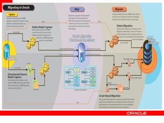 Oracle To Sql Server migration process | PPT