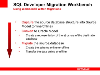 Oracle To Sql Server migration process | PPT
