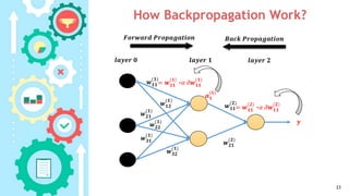 04 Multi-layer Feedforward Networks | PPTX | Artificial Intelligence ...