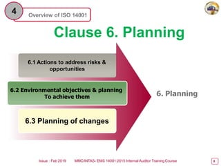 ISO 14001 Leadership & Planning Elements | PPT