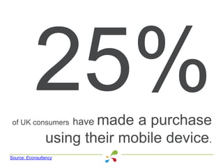 of UK consumers have made a purchase
using their mobile device.
Source: Econsultancy
 