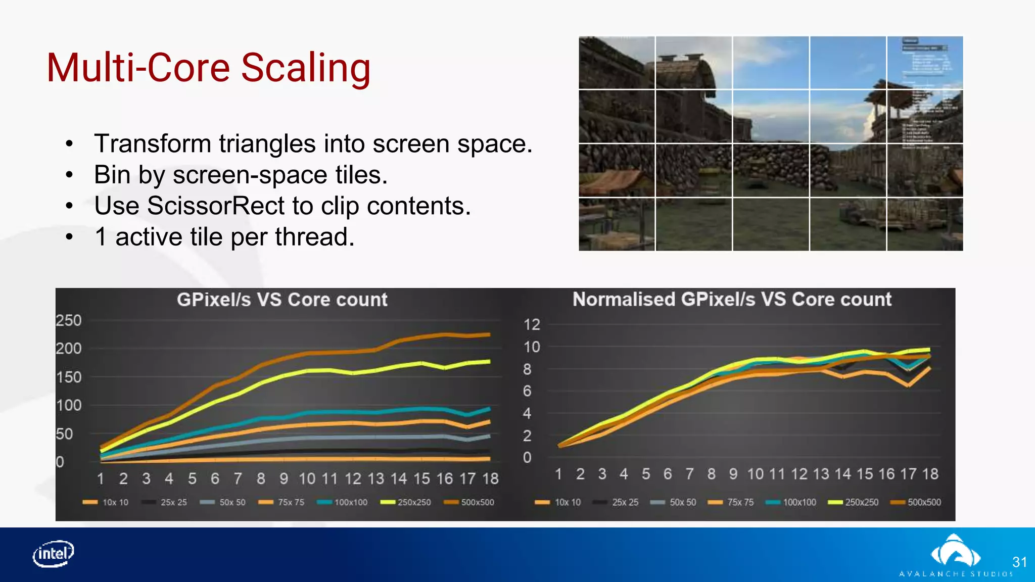 31
Multi-Core Scaling
• Transform triangles into screen space.
• Bin by screen-space tiles.
• Use ScissorRect to clip contents.
• 1 active tile per thread.
 