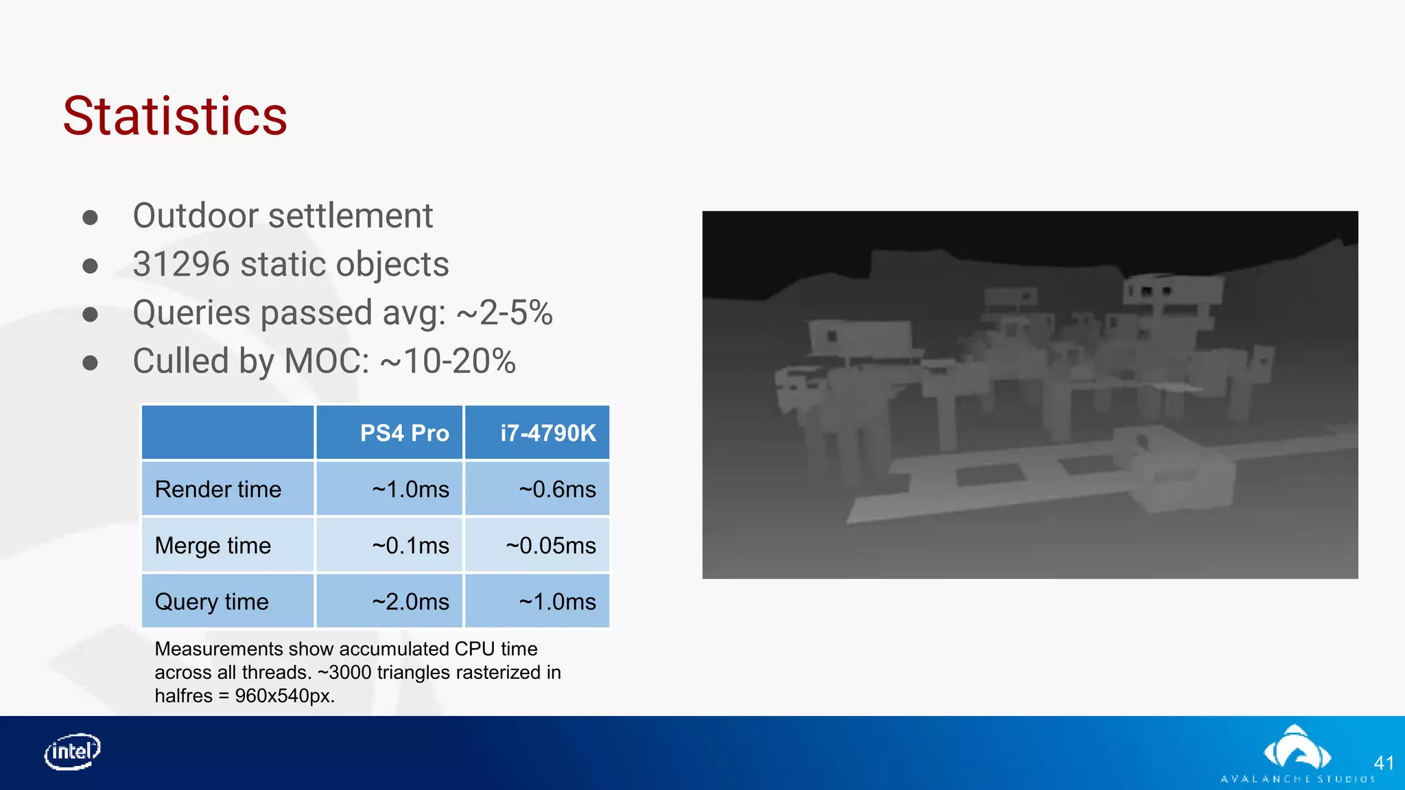 41
Statistics
● Outdoor settlement
● 31296 static objects
● Queries passed avg: ~2-5%
● Culled by MOC: ~10-20%
PS4 Pro i7-4790K
Render time ~1.0ms ~0.6ms
Merge time ~0.1ms ~0.05ms
Query time ~2.0ms ~1.0ms
Measurements show accumulated CPU time
across all threads. ~3000 triangles rasterized in
halfres = 960x540px.
 