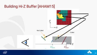 25
Building Hi-Z Buffer [AHAM15]
Culled
Not Culled
 