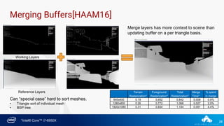28
Merging Buffers[HAAM16]
*Intel® Core™ i7-6950X
Terrain
Rasterization*
Foreground
Rasterization*
Total
Rasterization*
Merge
Time*
% spent
in merge
640x400 0.19 0.652 0.842 0.008 0.9%
1280x800 0.26 0.772 1.068 0.027 2.5%
1920x1080 0.31 0.834 1.144 0.051 4.4%
Working Layers
Reference Layers
Merge layers has more context to scene than
updating buffer on a per triangle basis.
Can “special case” hard to sort meshes.
• Triangle sort of individual mesh
• BSP tree
 