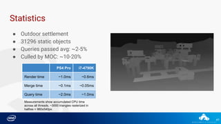 41
Statistics
● Outdoor settlement
● 31296 static objects
● Queries passed avg: ~2-5%
● Culled by MOC: ~10-20%
PS4 Pro i7-4790K
Render time ~1.0ms ~0.6ms
Merge time ~0.1ms ~0.05ms
Query time ~2.0ms ~1.0ms
Measurements show accumulated CPU time
across all threads. ~3000 triangles rasterized in
halfres = 960x540px.
 
