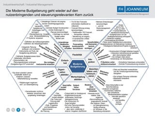 Industriewirtschaft / Industrial Management

  Die Moderne Budgetierung geht wieder auf den
  nutzenbringenden und steuerungsrelevanten Kern zurück   Industriewirtschaft/Industrial Management
 