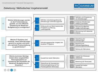 Industriewirtschaft / Industrial Management


    Zielsetzung / Methodisches Vorgehensmodell                                               Industriewirtschaft/Industrial Management




                                                                                                Definition und Gruppierung
                                                                                        1
                                                                                                von Anforderungen
        Welche Anforderungen werden               Definition entscheidungsrelevanter
                                              1
           an die IT-Unterstützung                Anforderungen (Anforderungsprofil)            Erhebung Anforderungs-
                                                                                        2
1         gestellt, um eine effiziente                                                          erfüllung und Kosten
          Umsetzung der Modernen                  Erhebung der am Markt bestehenden             Eliminierung allgemein
        Budgetierung zu ermöglichen?          2   IT-Systeme zur Planung                3
                                                                                                erfüllter Anforderungen
                                                  (Leistungsprofil)
                                                                                                Eliminierung nicht relevanter
                                                                                        4
                                                                                                Kriterien



                                                                                                Gewichtung der
           Welche IT-Systeme sind                                                       5
                                                                                                Anforderungen
       imstande, diese Anforderungen
                                                  Anforderungsgerechter Vergleich der
2       gerecht zu werden und somit           3                                                 Bewertung der
                                                  einzelnen IT-Systeme                  6
       eine optimale Praxisumsetzung                                                            Anforderungserfüllung
             zu gewährleisten?
                                                                                        7       Ranking der Alternativen




         Welche konkreten Beiträge                                                              Auswahl der Showcase-
                                                                                        8
         leisten diese ausgewählten           4   Auswahl der besten Alternative                Teilnehmer
            Planungssysteme zur
3
        Umsetzung des Konzeptes der                                                     9       Bewertung der Showcases
         Modernen Budgetierung im                 Überprüfung der theoretischen
                  Einzelnen?                  5   Entscheidungsfindung auf ihre                 Auswahl der besten
                                                  Praxistauglichkeit (Showcase)         10
                                                                                                Alternative
 