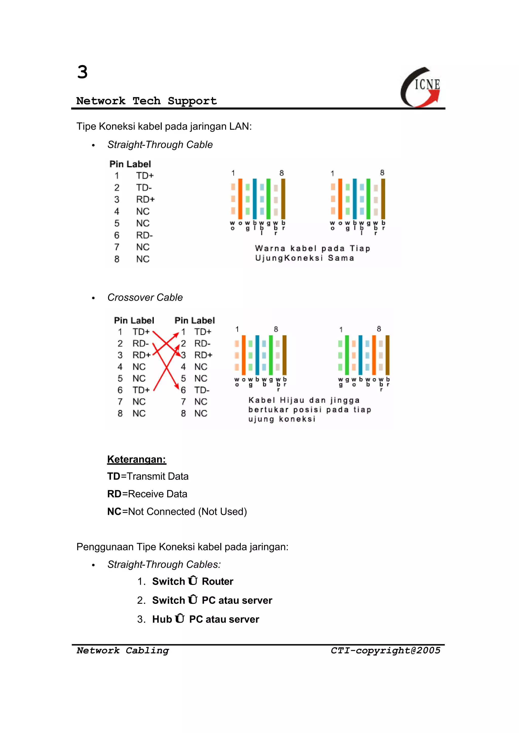3 
Network Tech Support 
Tipe Koneksi kabel pada jaringan LAN: 
· Straight-Through Cable 
· Crossover Cable 
Keterangan: 
TD=Transmit Data 
RD=Receive Data 
NC=Not Connected (Not Used) 
Penggunaan Tipe Koneksi kabel pada jaringan: 
· Straight-Through Cables: 
1. Switch Û Router 
2. Switch Û PC atau server 
3. Hub Û PC atau server 
Network Cabling CTI-copyright@2005 
 