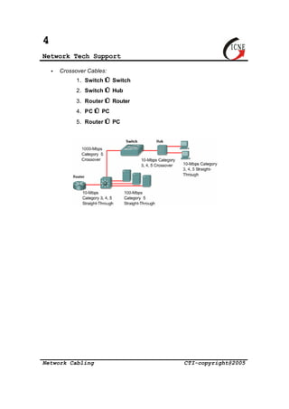 04module 14 network-cabling | PDF