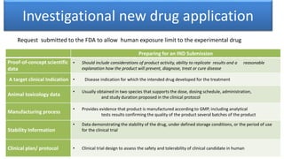Investigational new drug application
Preparing for an IND Submission
Proof-of-concept scientific
data
• Should include considerations of product activity, ability to replicate results and a reasonable
explanation how the product will prevent, diagnose, treat or cure disease
A target clinical Indication • Disease indication for which the intended drug developed for the treatment
Animal toxicology data
• Usually obtained in two species that supports the dose, dosing schedule, administration,
and study duration proposed in the clinical protocol
Manufacturing process
• Provides evidence that product is manufactured according to GMP, including analytical
tests results confirming the quality of the product several batches of the product
Stability Information
• Data demonstrating the stability of the drug, under defined storage conditions, or the period of use
for the clinical trial
Clinical plan/ protocol • Clinical trial design to assess the safety and tolerability of clinical candidate in human
Request submitted to the FDA to allow human exposure limit to the experimental drug
 