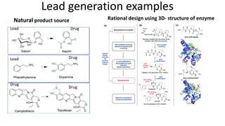 Lead generation examples
Natural product source
Lead Drug
Lead Drug
Drug
Drug
Rational design using 3D- structure of enzyme
 