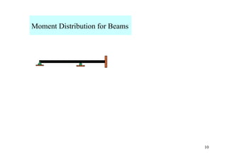 Moment Distribution for Beams




                                10
 