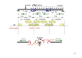 10 kN           50 kN•m                                      5 kN/m


                2EI 15
                                             26.67 26.67                    40 3EI
           A    0.5    B                        0.5                  C           0.5            D
             4m     4m                           8m                            8m
                   K1 = 3(2EI)/8           K2 = 4(3EI)/8                    K3 = 3(3EI)/8
                           K1/(K1+ K2)   K2/(K1+ K2)   K2/(K2+ K3)       K3/(K2+ K3)

     DF        1                  0.333 0.667                  0.571 0.428                       1
Joint couple                     -16.65 -33.35




                                             50 kN•m
                    CO=0                                                               CO=0.5
                                                           50(.667) 50(.667)

                                       50(.333)
                               50(.333)           B




                                                                                                     16
 