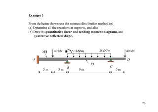 Example 3

From the beam shown use the moment distribution method to:
(a) Determine all the reactions at supports, and also
(b) Draw its quantitative shear and bending moment diagrams, and
    qualitative deflected shape.



         2EI     40 kN        50 kN•m         10 kN/m              40 kN

   A                                                               D
                                         EI
                          B                           C
         3m         3m            9m                      3m




                                                                           20
 