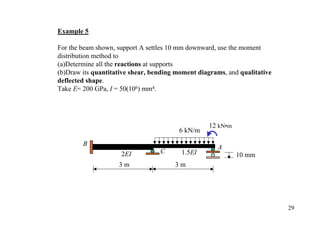 Example 5

For the beam shown, support A settles 10 mm downward, use the moment
distribution method to
(a)Determine all the reactions at supports
(b)Draw its quantitative shear, bending moment diagrams, and qualitative
deflected shape.
Take E= 200 GPa, I = 50(106) mm4.




                                                  12 kN•m
                                        6 kN/m
        B
                                                     A
                     2EI          C      1.5EI              10 mm
                    3m                 3m




                                                                           29
 