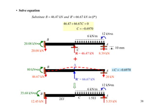 • Solve equation
          Substitute R = 46.47 kN and R ' = 66.67 kN in (1*)

                                  46.47 + 66.67C = 0
                                              C = −0.6970
                                                                12 kN•m
                                                     6 kN/m
                       B
     20.08 kN•m                                                    A
                                                                           10 mm
          20.08 kN                          C
                                           R = 46.47 kN        8.39 kN


                                          ∆
                       B
       80 kN•m                                                     A     × C = −0.6970

          46.67 kN                                                 20 kN
                                           R´ = 66.67 kN
                                                                12 kN•m
                                                     6 kN/m
   35.68 kN•m      B
                                                                   A
                               2EI             C     1.5EI
          12.45 kN                                                 5.55 kN               38
 